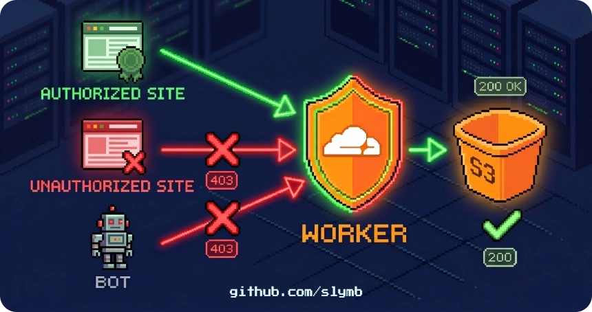 Public CDN Worker